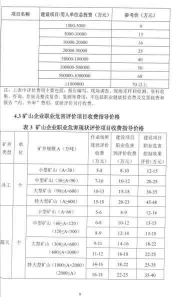 職業衛生技術服務收費標準(圖2)